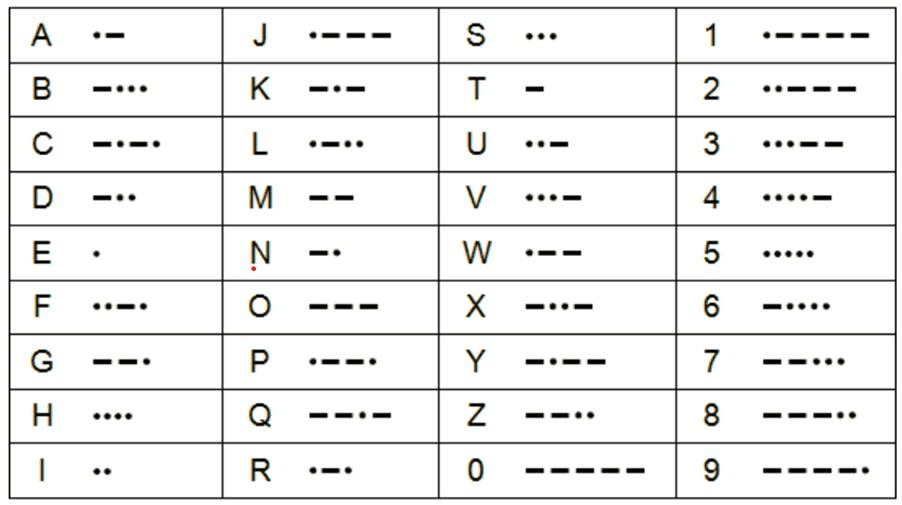 Hamster Kombat Daily Cipher Code List